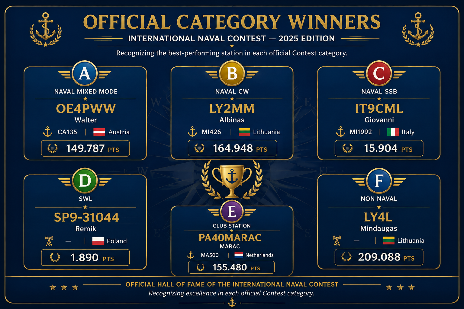 Official Category Winners 2025